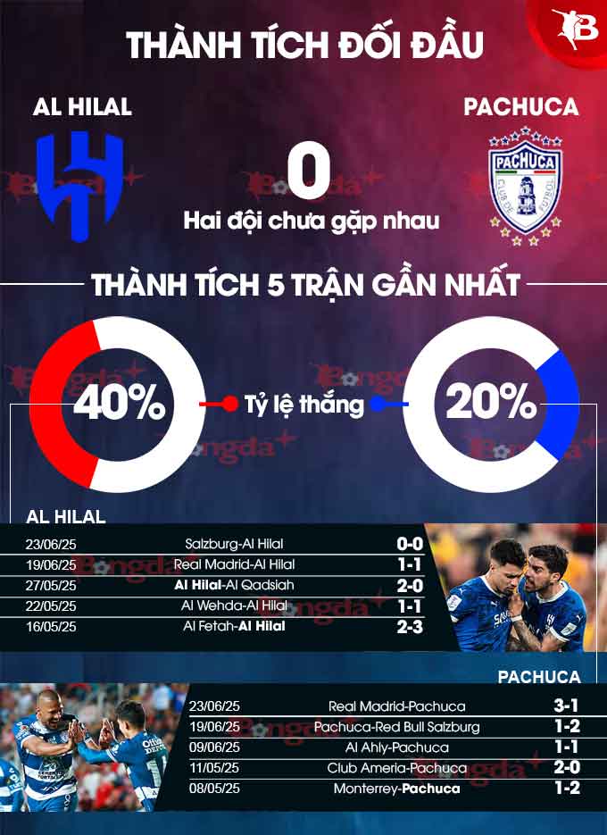 Phân tích trận đấu Al Hilal vs Pachuca: Dự đoán chiến thắng thuộc về Al Hilal