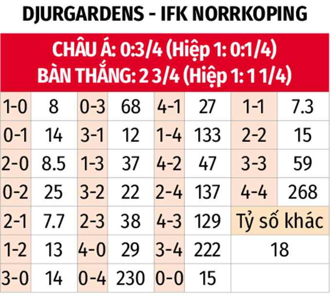 Phân tích trận đấu Djurgårdens IF vs IFK Norrköping: Liệu chủ nhà có thể giành chiến thắng?