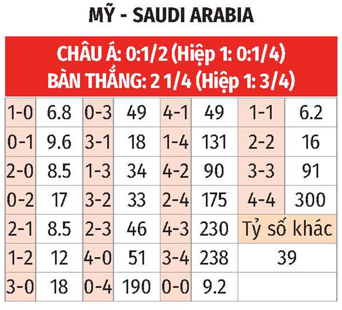 Phân tích trận đấu Mỹ vs Saudi Arabia: Cuộc đối đầu cân tài cân sức tại Gold Cup