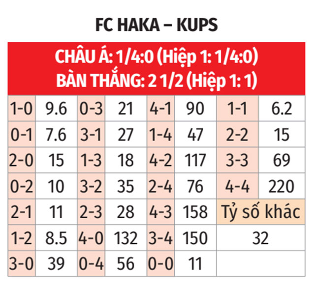 Phân tích trận đấu FC Haka vs KuPS: Dự đoán và soi kèo