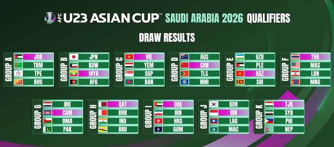 Vòng loại U23 châu Á 2026: U23 Việt Nam cùng bảng C với Yemen, Singapore và Bangladesh