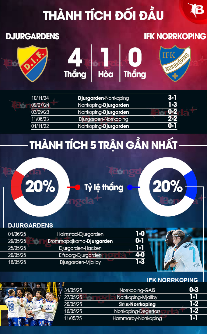 Phân tích trận đấu Djurgårdens IF vs IFK Norrköping: Liệu chủ nhà có thể giành chiến thắng?