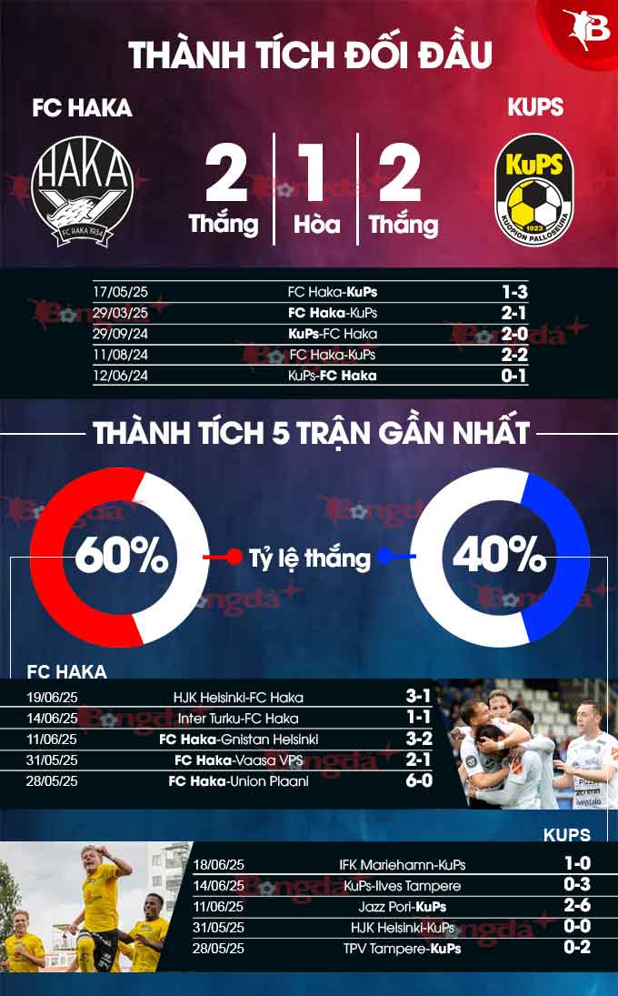 Phân tích trận đấu FC Haka vs KuPS: Dự đoán và soi kèo