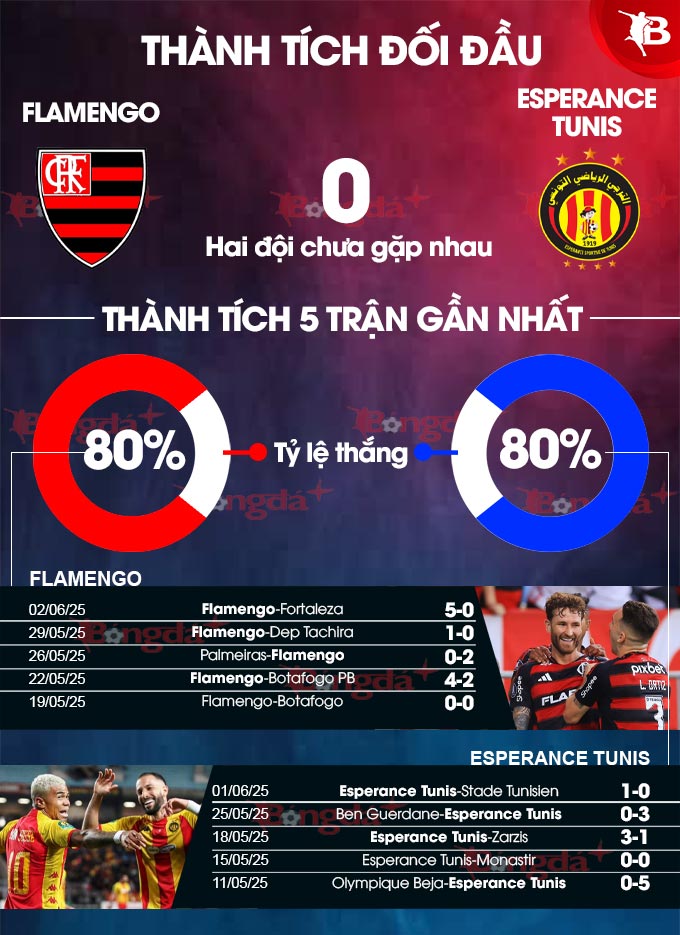 Phân tích trận đấu Flamengo vs Esperance de Tunis: Đại diện Brazil được đánh giá cao hơn
