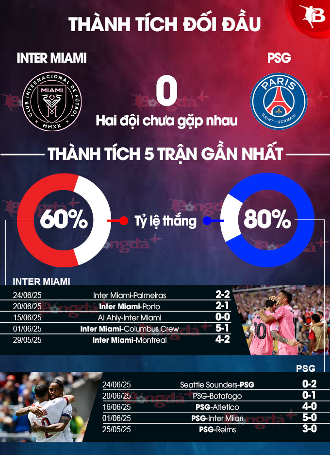Phân tích trận đấu Inter Miami vs PSG: Cuộc đối đầu đáng chú ý tại FIFA Club World Cup 2025