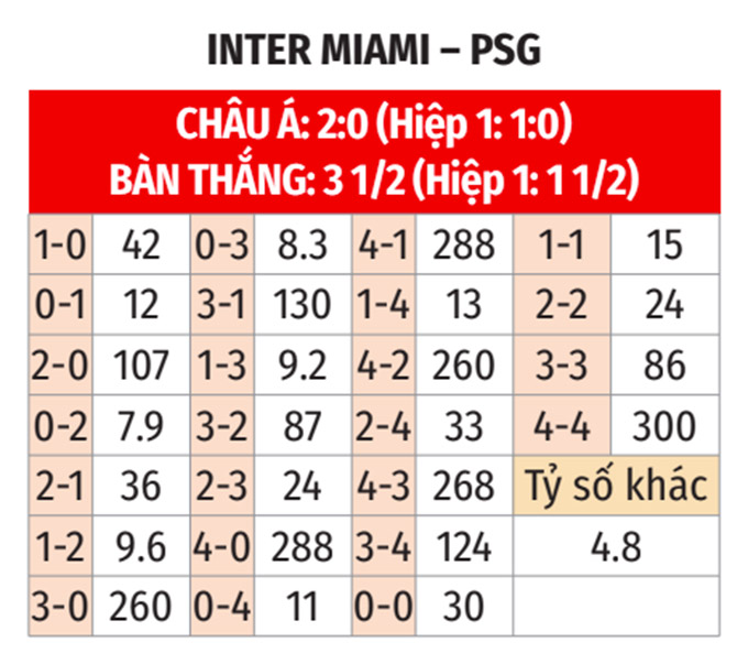 Phân tích trận đấu Inter Miami vs PSG: Cuộc đối đầu đáng chú ý tại FIFA Club World Cup 2025
