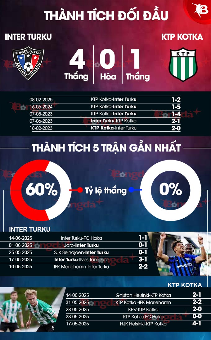 Phân tích trận đấu Inter Turku vs KTP Kotka: Thử thách dễ dàng cho đội chủ nhà?