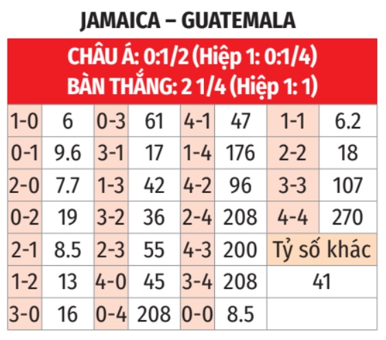Jamaica vs Guatemala: Phân tích phong độ và dự đoán trận đấu Gold Cup 2025