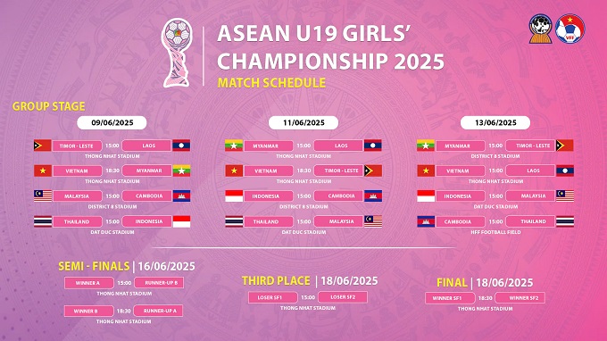 U19 Nữ Việt Nam đặt mục tiêu vô địch Đông Nam Á 2025