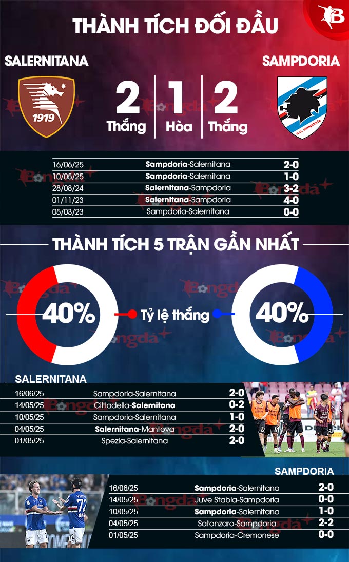 Phân tích trận đấu Salernitana vs Sampdoria: Liệu chủ nhà có thể lật ngược thế cờ?