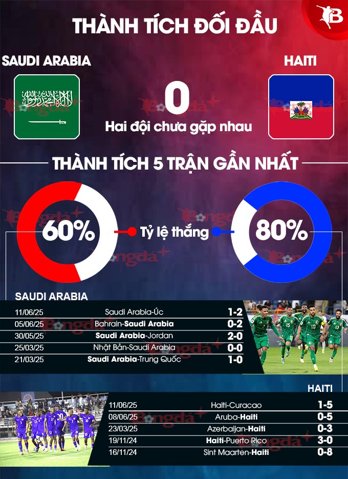 Phân tích trận đấu Saudi Arabia vs Haiti: Ai sẽ giành chiến thắng tại Gold Cup?