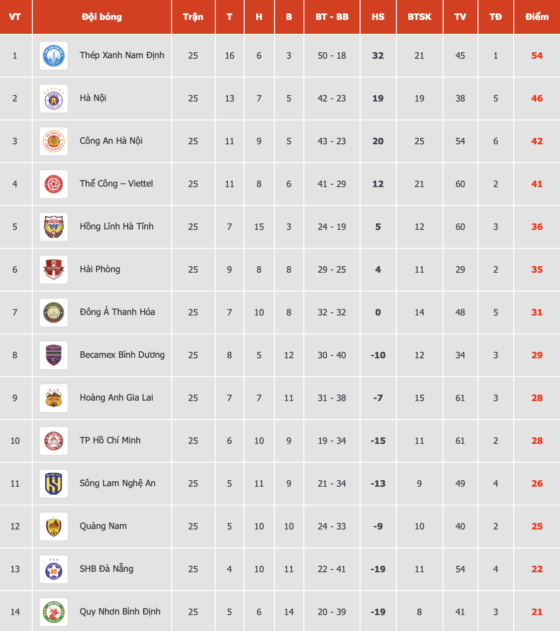 Phân tích trận đấu Bình Định vs Hà Nội: Liệu đội bóng đất võ có thể tạo nên bất ngờ?