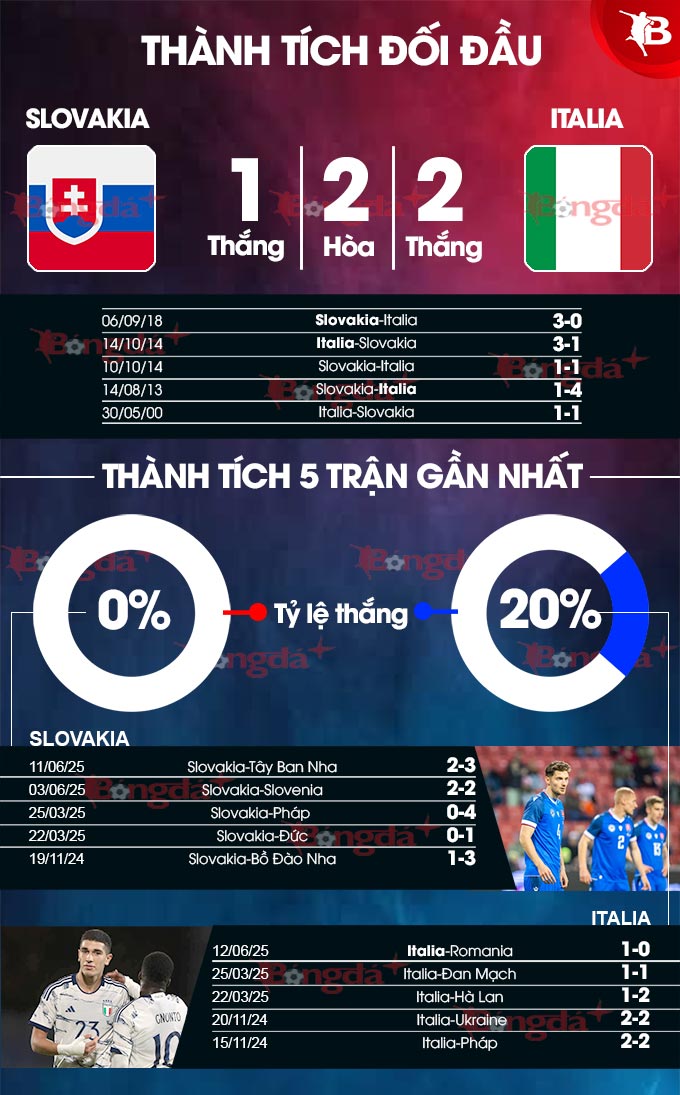 Phân tích trận đấu U21 Slovakia vs U21 Italia: Liệu Italia có tiếp tục mạch thắng?