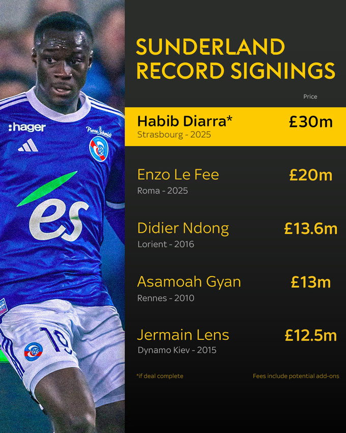 Sunderland trở lại Premier League với bản hợp đồng bom tấn Habib Diarra