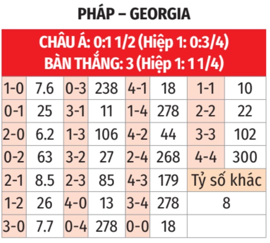 Phân tích trận đấu U21 Pháp vs U21 Georgia: Liệu ai sẽ giành chiến thắng?