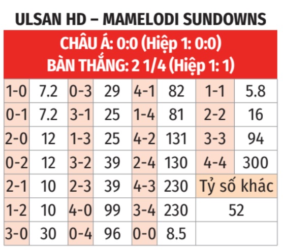 Phân tích trận đấu Ulsan Hyundai vs Mamelodi Sundowns: Đại chiến tại FIFA Club World Cup