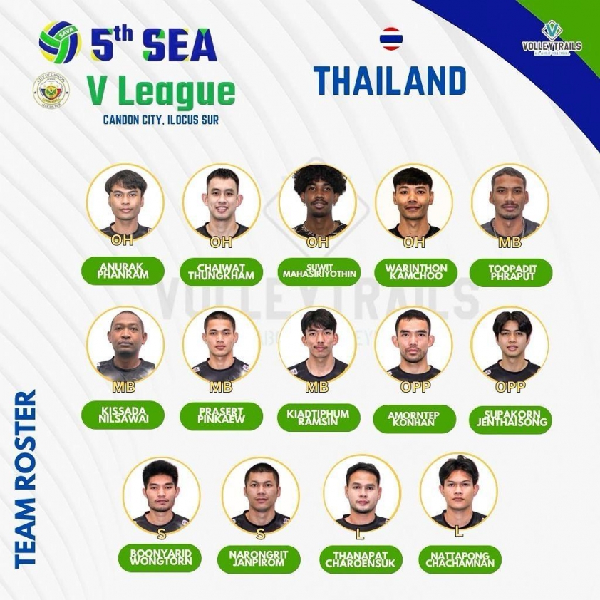 Trận cầu đỉnh cao: Thái Lan vs Indonesia tại SEA V.League 2025
