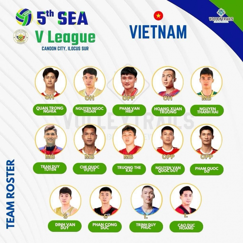 Tuyển bóng chuyền nam Việt Nam: Thắng 2, thua 2 sau chặng 1 SEA V.League 2025