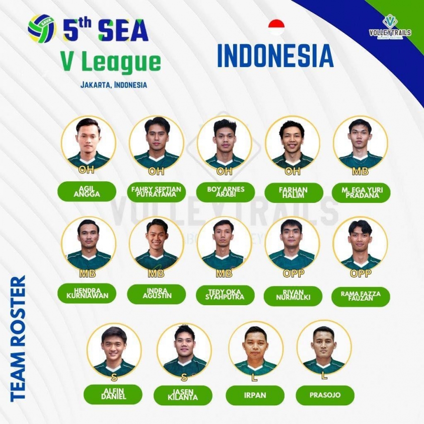Trận cầu đỉnh cao: Thái Lan vs Indonesia tại SEA V.League 2025