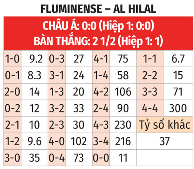 Phân tích trận đấu Fluminense vs Al Hilal: Đại chiến tại tứ kết FIFA Club World Cup