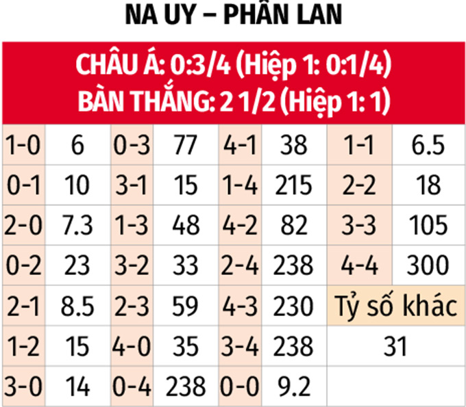 Phân tích trận đấu Nữ Na Uy vs Nữ Phần Lan: Liệu ai sẽ giành vé vào tứ kết?
