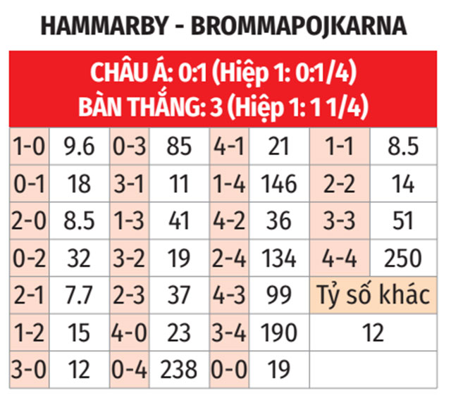 Phân tích trận đấu Hammarby vs Brommapojkarna: Dự đoán kết quả