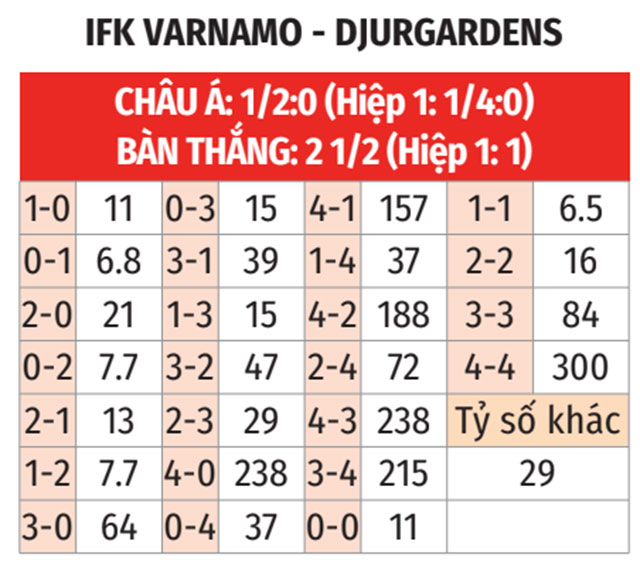 Phân tích trận đấu IFK Varnamo vs Djurgardens: Thử thách khó khăn cho cả hai đội