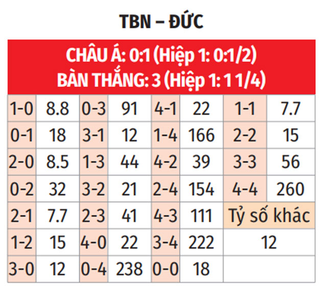 Phân tích trận đấu nữ Tây Ban Nha vs nữ Đức: Liệu Tây Ban Nha có thể phá dớp?