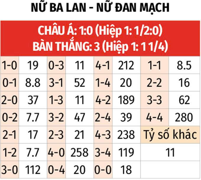 Phân tích trận đấu Nữ Ba Lan vs Nữ Đan Mạch: Liệu ai sẽ giành chiến thắng?