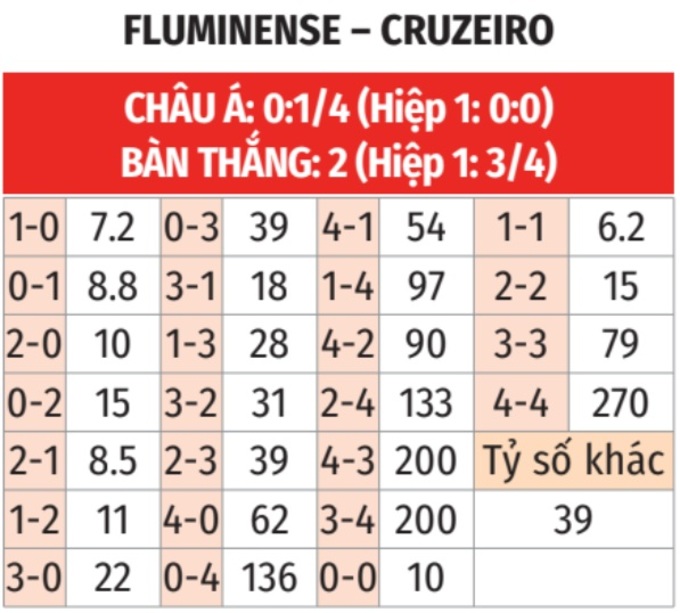 Phân tích trận đấu Fluminense vs Cruzeiro: Chủ nhà được dự đoán giành chiến thắng