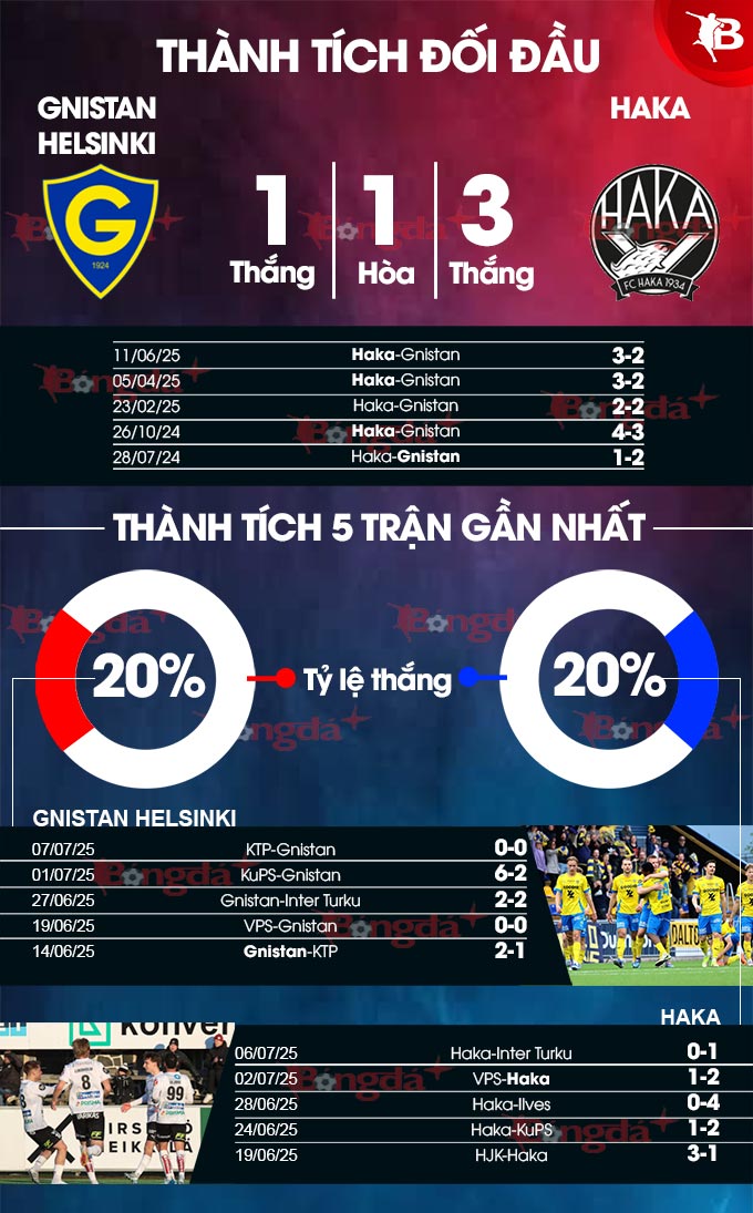 Phân tích trận đấu Gnistan vs Haka: Liệu chủ nhà có thể phá dớp?