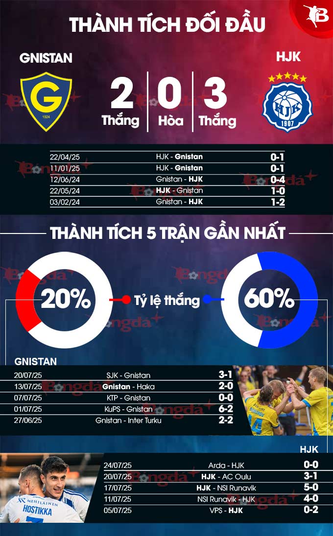 Phân tích trận đấu Gnistan vs HJK Helsinki: Dự đoán chiến thắng thuộc về đội khách