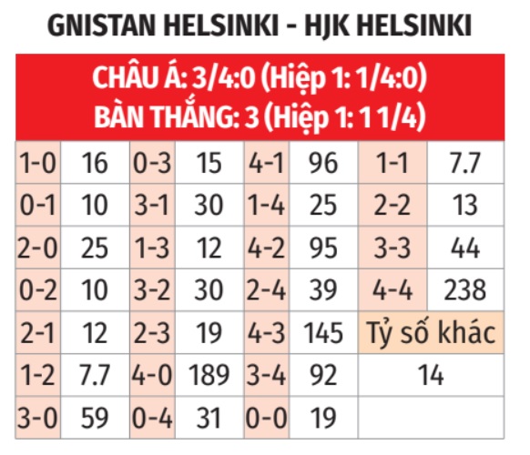 Phân tích trận đấu Gnistan vs HJK Helsinki: Dự đoán chiến thắng thuộc về đội khách