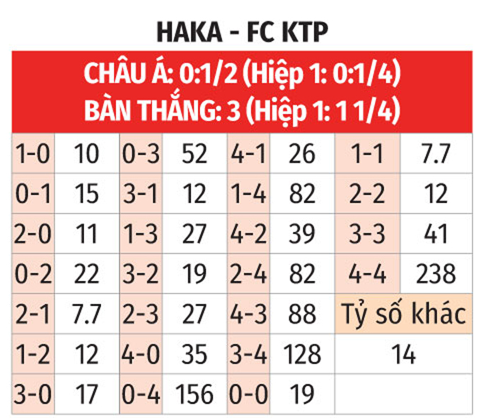 Phân tích trận đấu Haka vs KTP: Cơ hội chiến thắng nghiêng về chủ nhà?