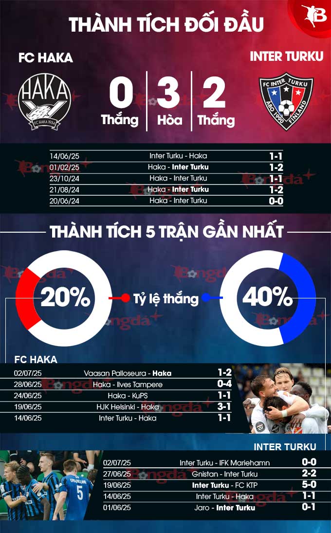 Phân tích trận đấu FC Haka vs Inter Turku: Thắng lợi nghiêng về đội khách?