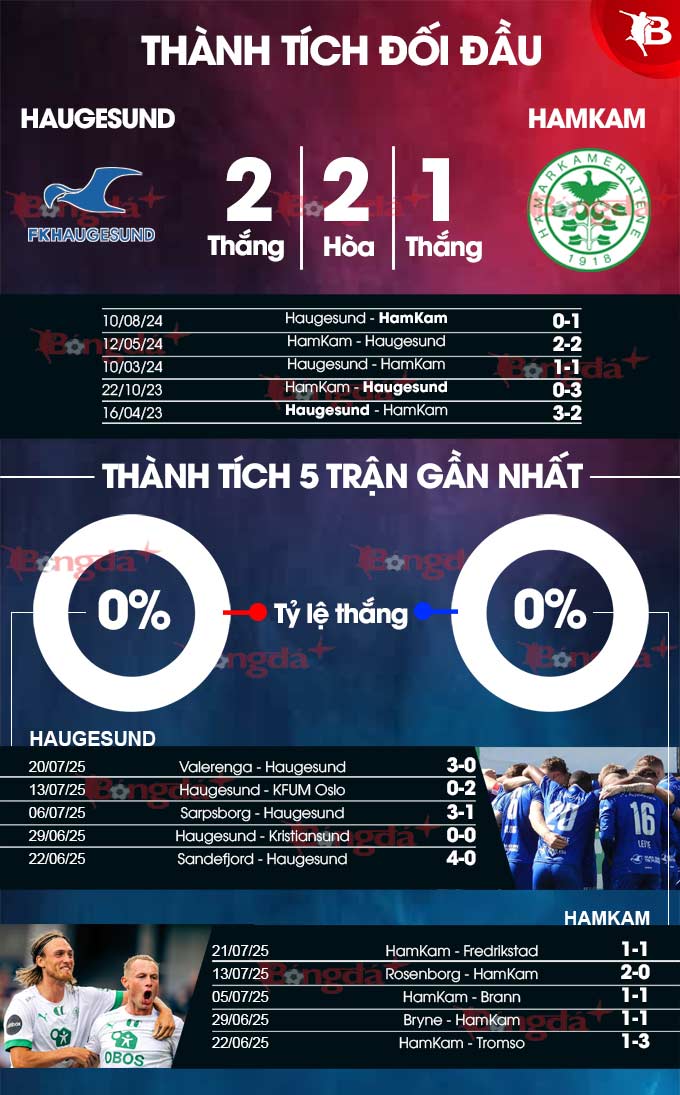 Phân tích trận đấu Haugesund vs HamKam: HamKam được dự đoán giành chiến thắng