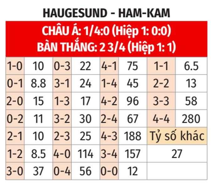 Phân tích trận đấu Haugesund vs HamKam: HamKam được dự đoán giành chiến thắng