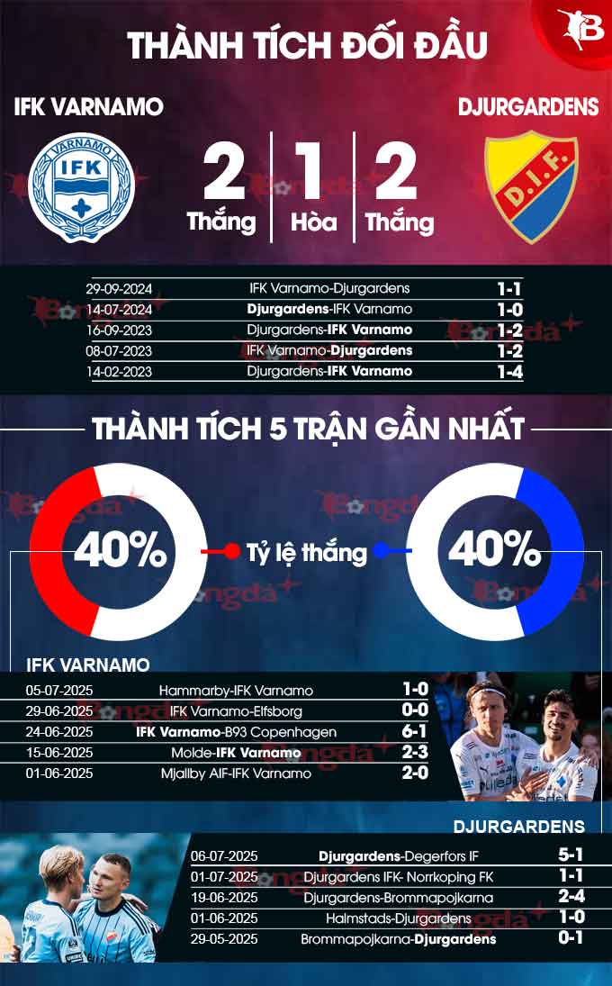 Phân tích trận đấu IFK Varnamo vs Djurgardens: Thử thách khó khăn cho cả hai đội
