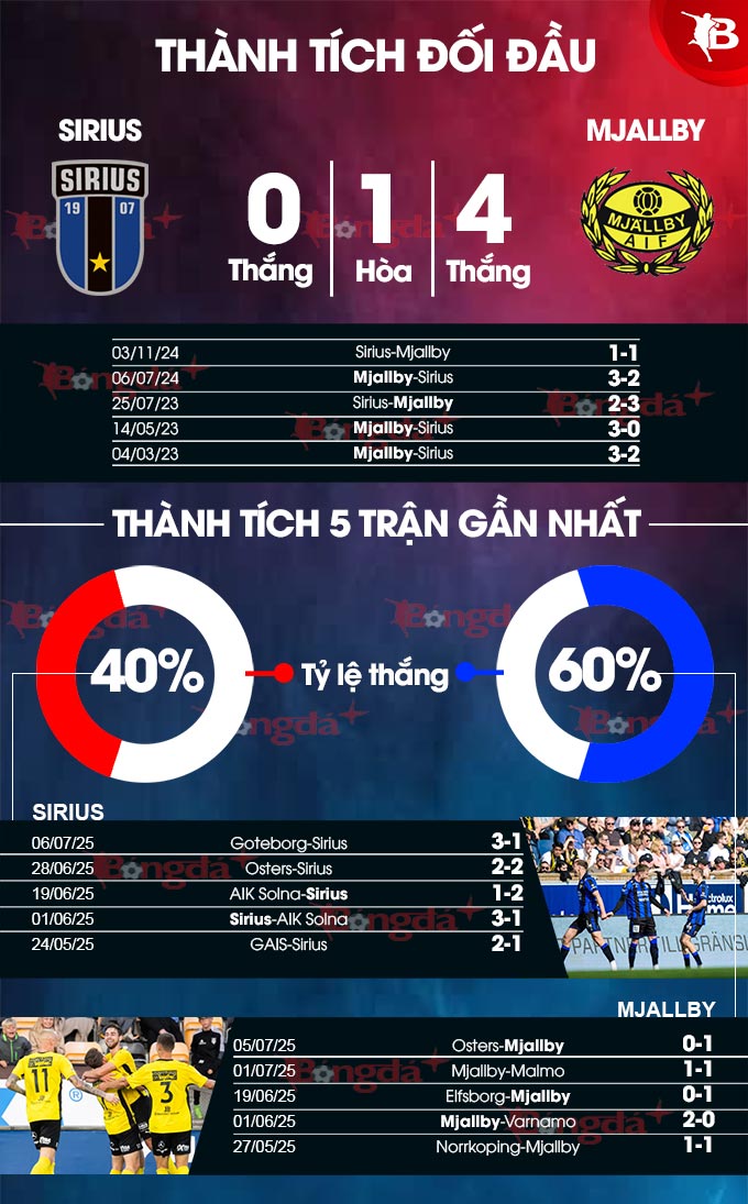 Phân tích trận đấu Sirius vs Mjallby: Dự đoán tỷ số và soi kèo