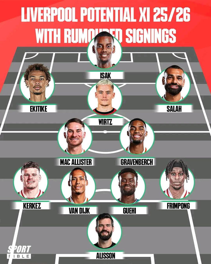 Bom tấn chuyển nhượng: Isak yêu cầu ra đi, Liverpool sẵn sàng phá kỷ lục?