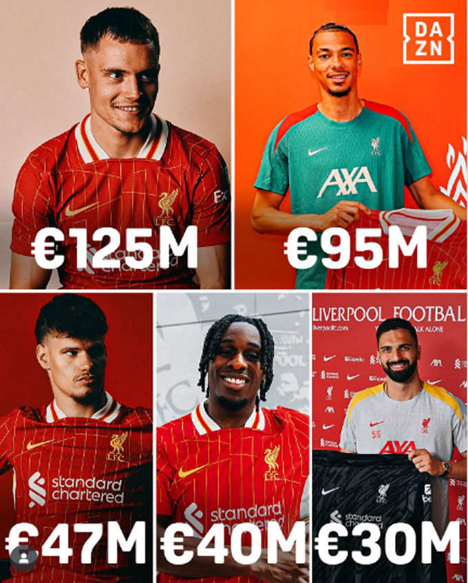 Mùa hè bùng nổ chuyển nhượng của Liverpool: Tham vọng chinh phục đỉnh cao