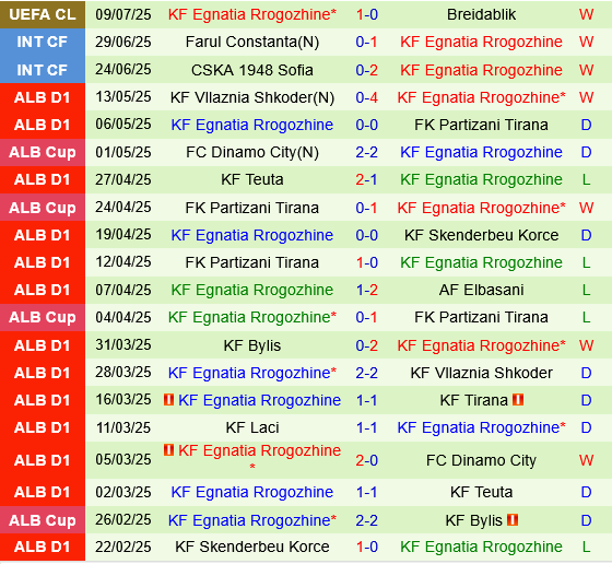 Breidablik vs Egnatia: Dự đoán kết quả trận đấu Cúp C1/UEFA Champions League 2025/26