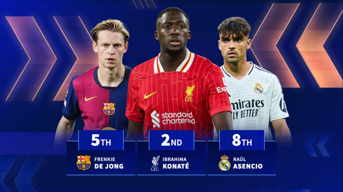 Thị trường chuyển nhượng sôi động: Hàng loạt ngôi sao đối mặt nguy cơ ra đi tự do vào năm 2026