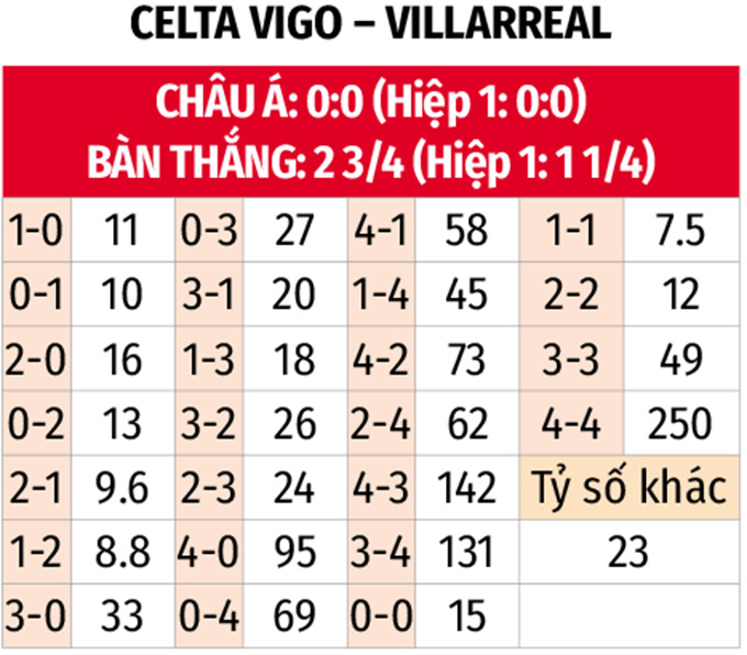 Hình ảnh dự đoán tỷ số