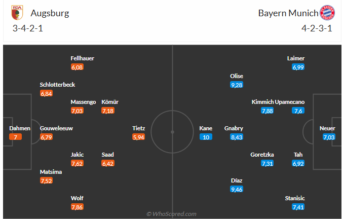 Đội hình dự kiến