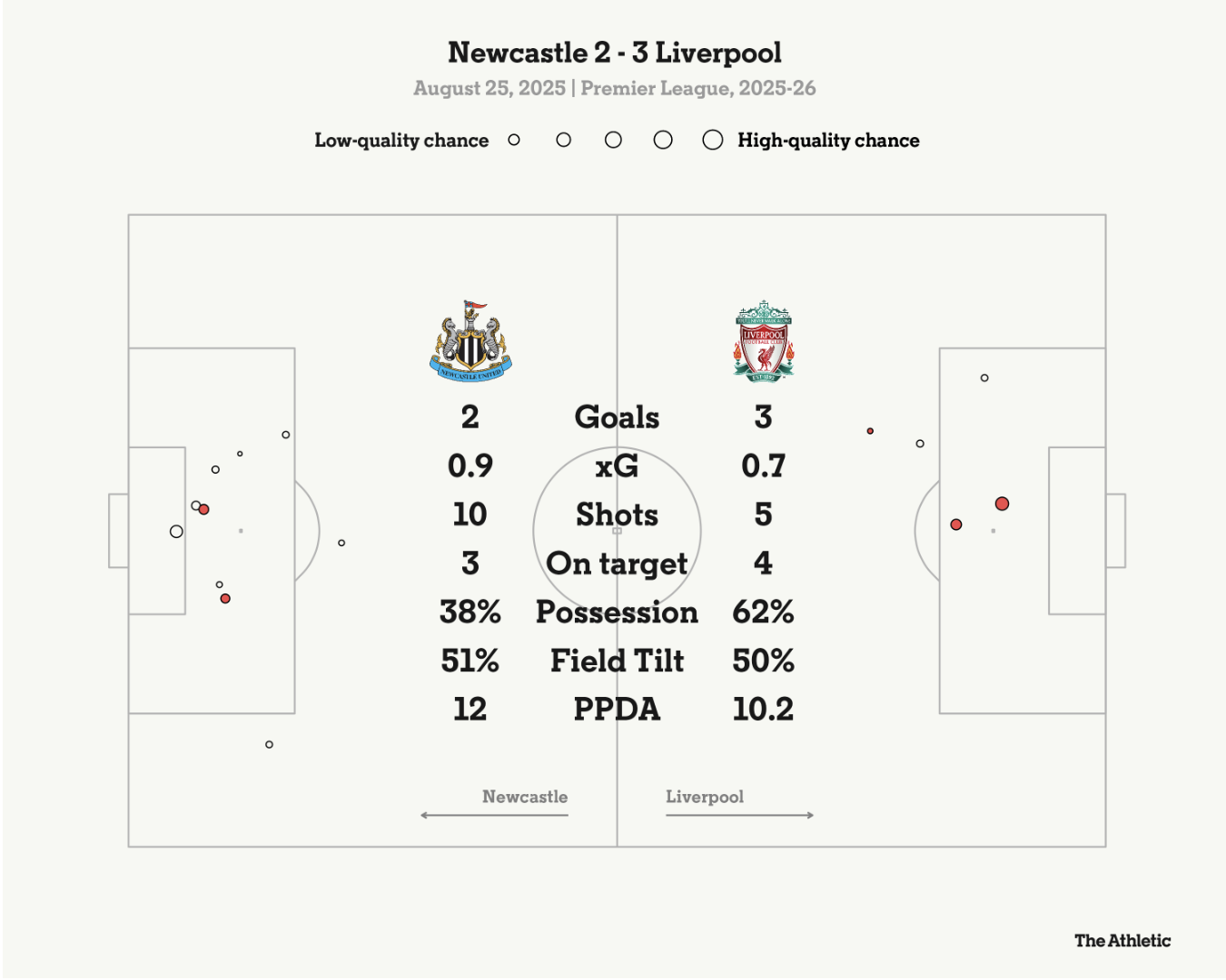 Rio Ngumoha Cậu nhóc 16 tuổi đến từ Cobham và màn ra mắt khó quên 4 Cảnh trong trận đấu