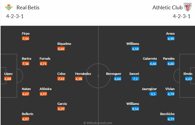 Real Betis vs Athletic Bilbao Real Betis vs Athletic Bilbao