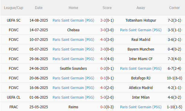 Nhận định Nantes vs PSG (1h45 ngày 188) Đối thủ khó chịu 4