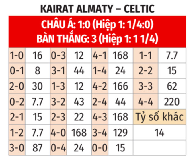 Hình ảnh dự đoán tỉ số
