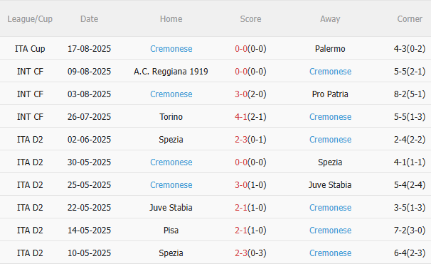 Nhận định AC Milan vs Cremonese (1h45 ngày 24/8) Chờ màn ra quân hoàn hảo 4